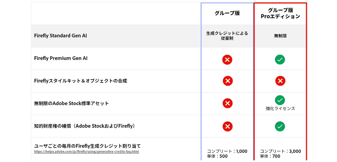 Proエディション機能比較