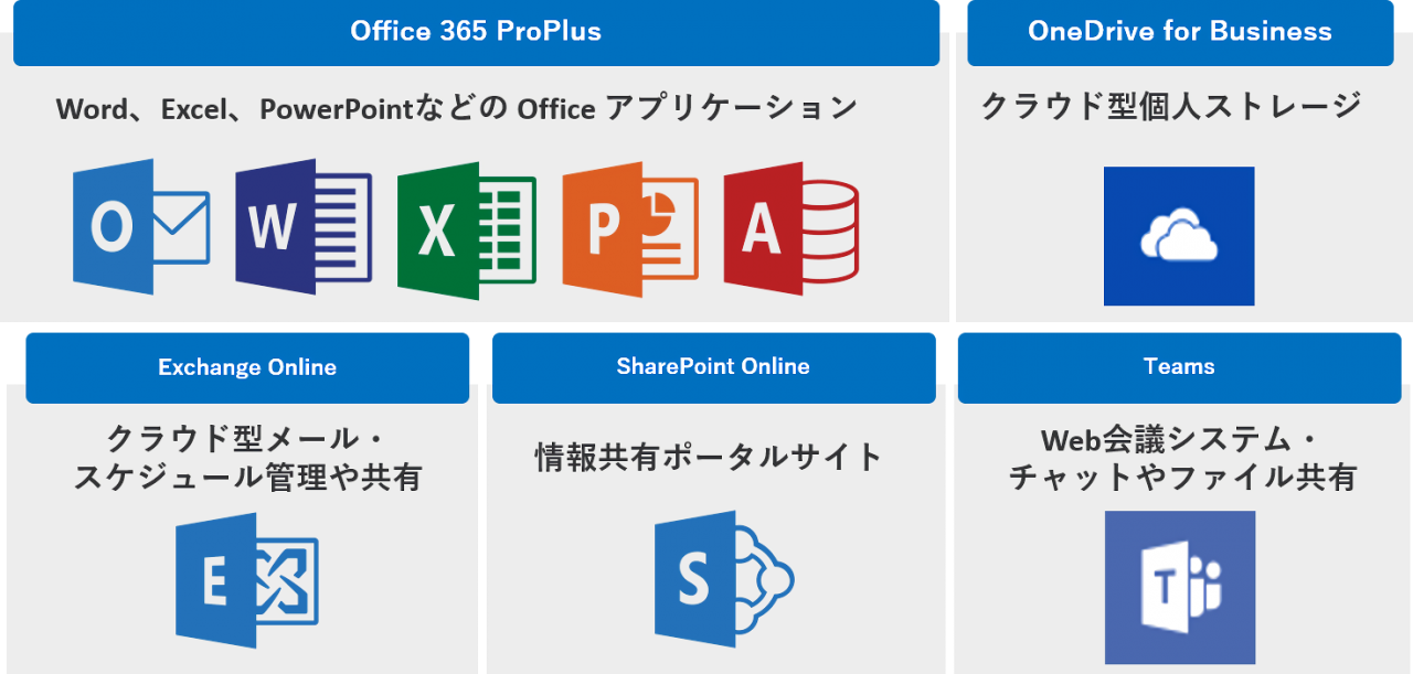 Office 365 ぽちすまポータルサイト